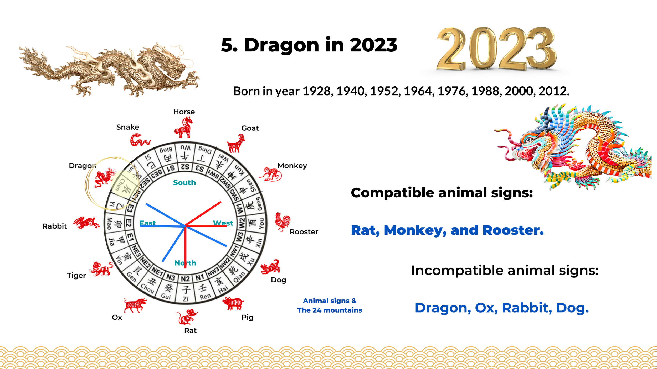 2023 Rabbit, Dragon, and Snake Chinese Zodiac forecast (part 2 of